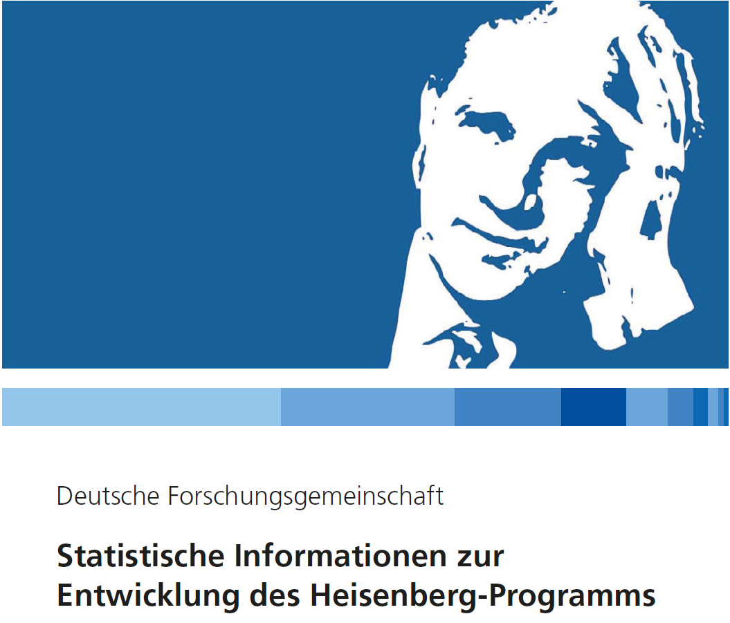 Cover: Statistische Informationen zur Entwicklung des Heisenberg-Programms