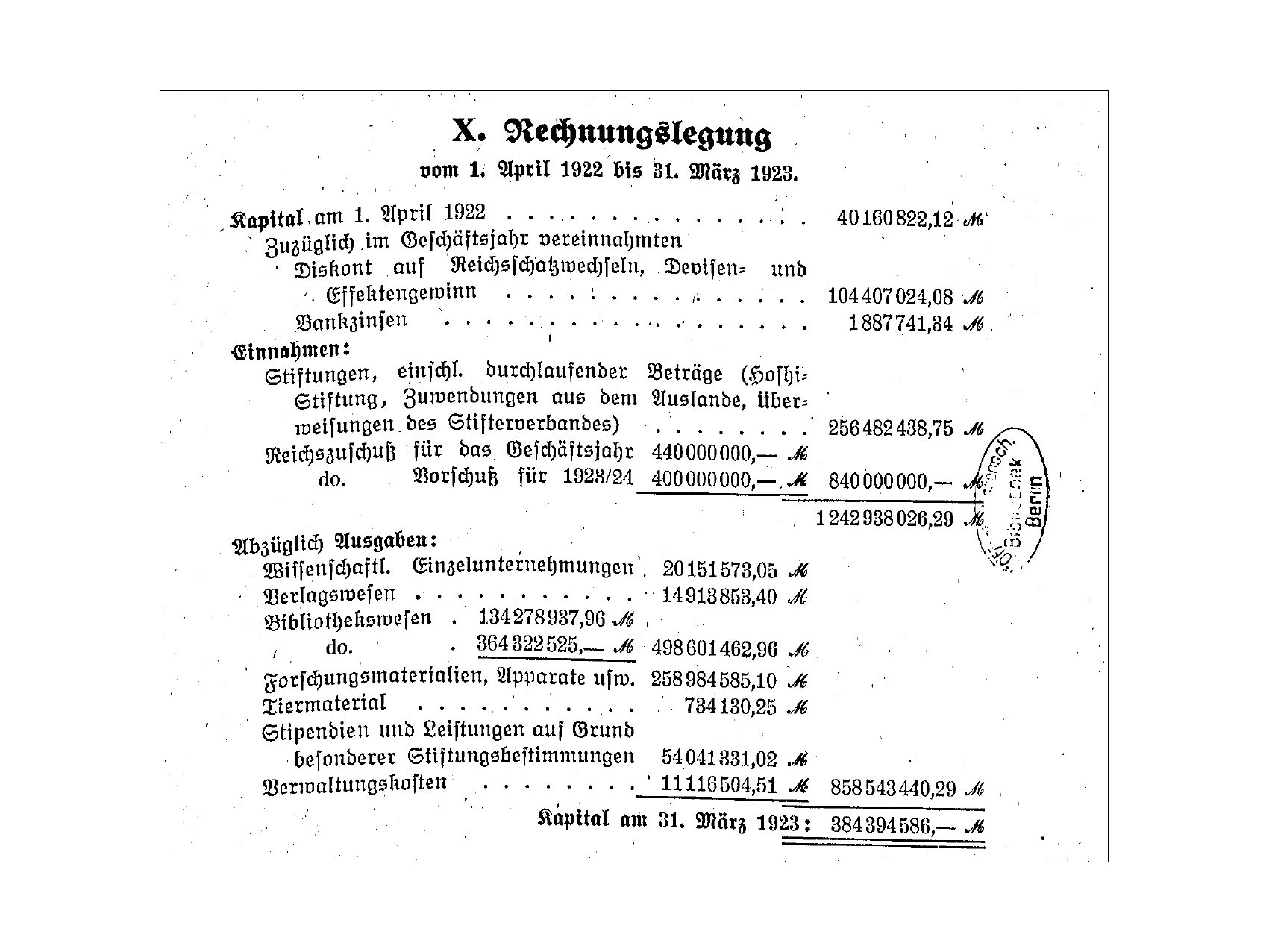 Excerpt from the balance sheet of the 1922/1923 financial year