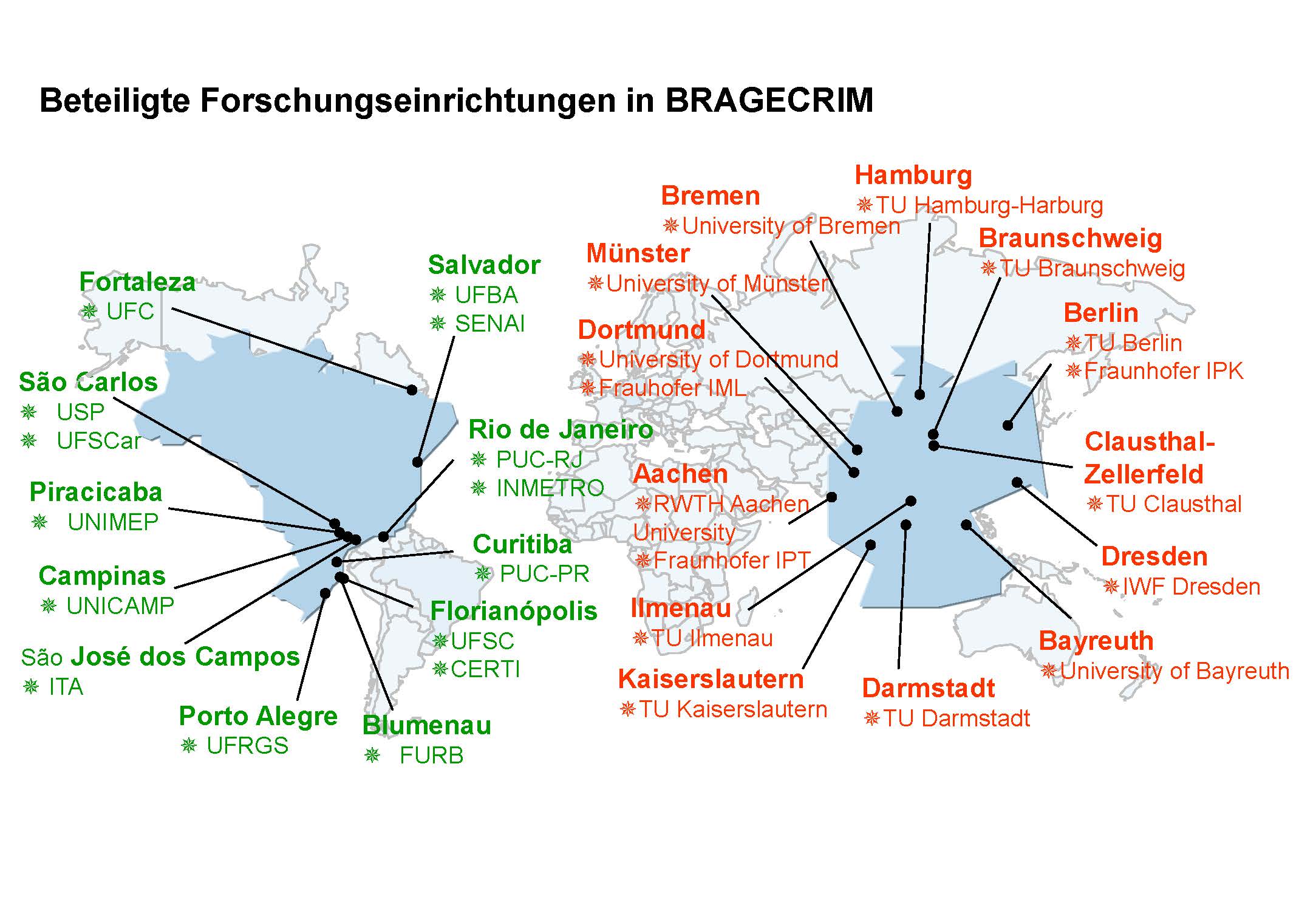 Beteiligte Forschungseinrichtungen in BRAGECRIM