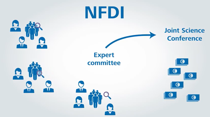 Screenshot Video: The NFDI Review Process
