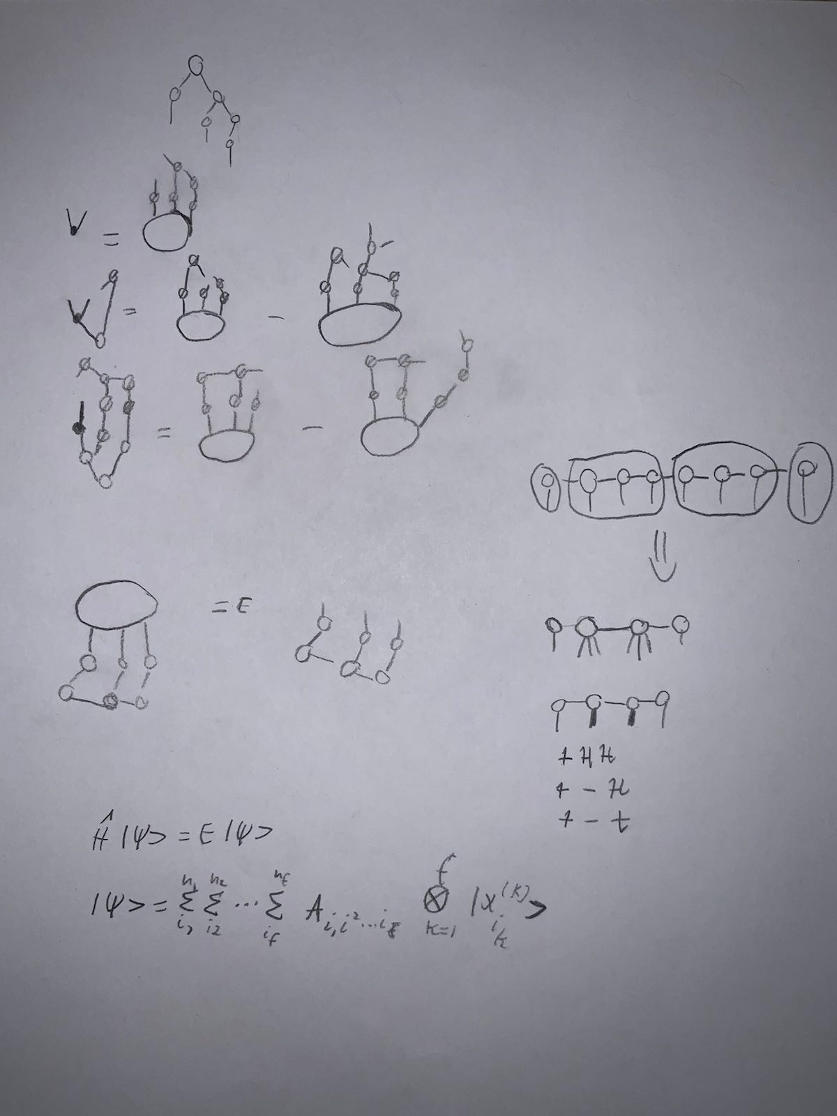 Notizen eines theoretischen Chemikers