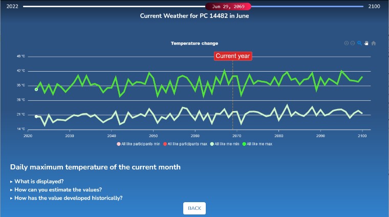 天気と温暖化を表すグラフ