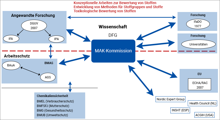 diagramm_mak_3_de