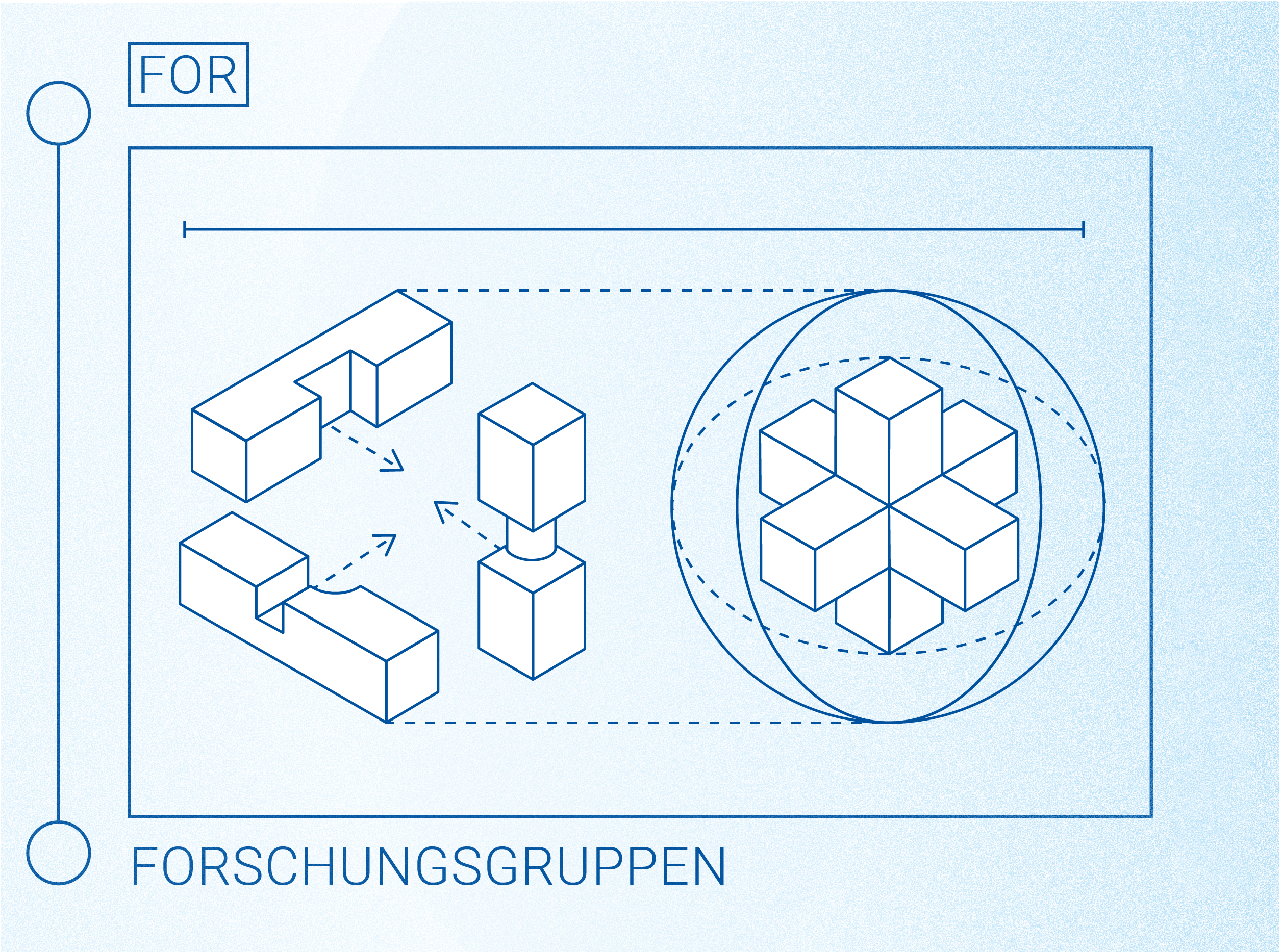 DFG-Förderprogramm: Forschungsgruppen