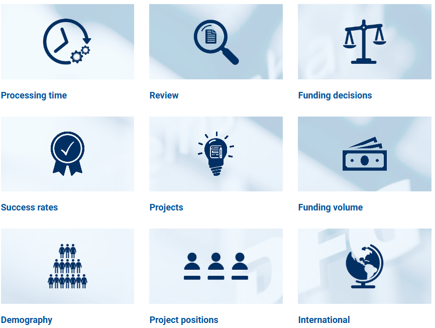 Kennzahlen-Portal_Miniaturansicht