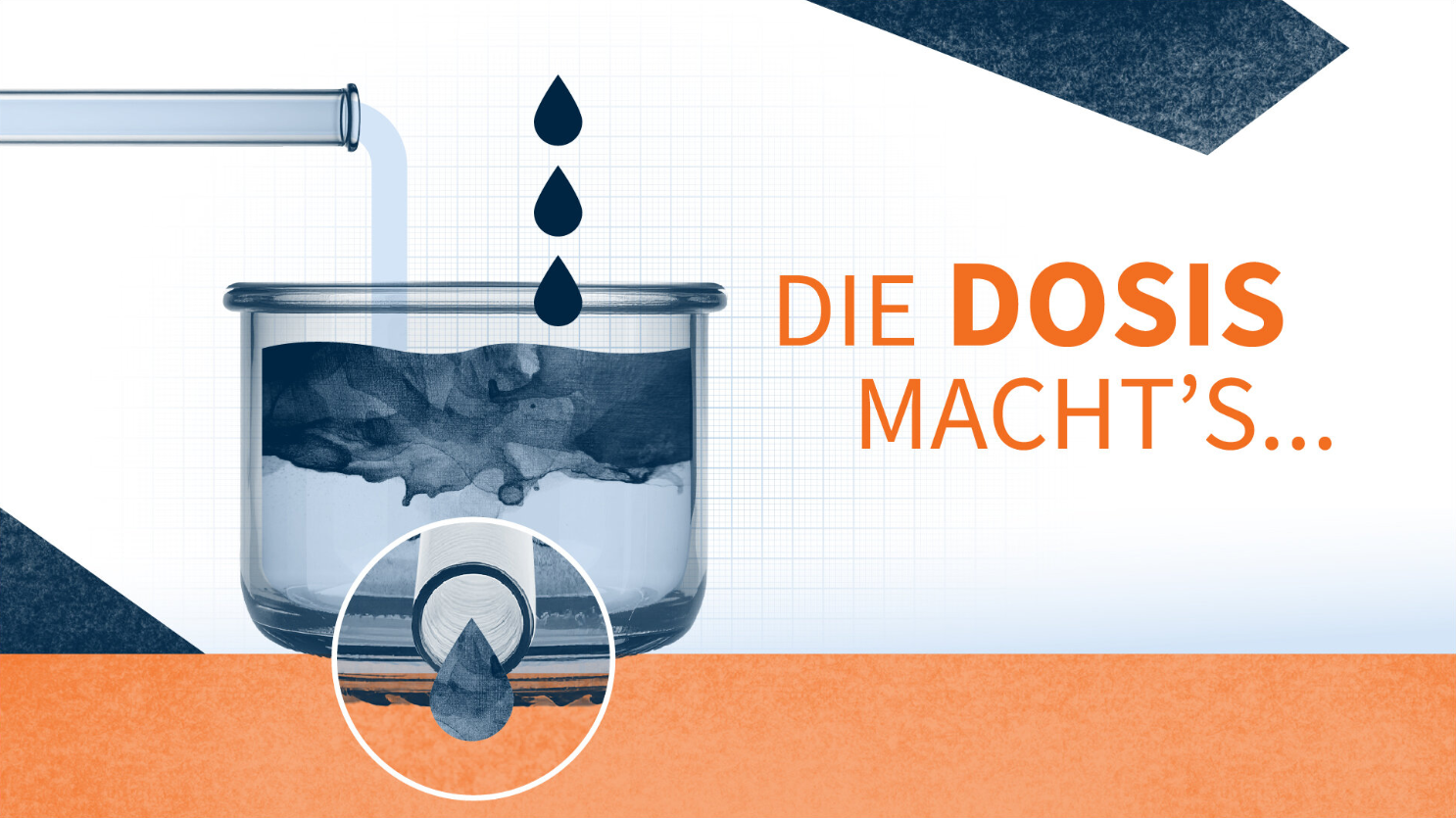 Grafik: Über ein Röhrchen tropft farbige Flüssigkeit in einen Glasbehälter, daneben steht der Schriftzug "Die Dosis macht's"