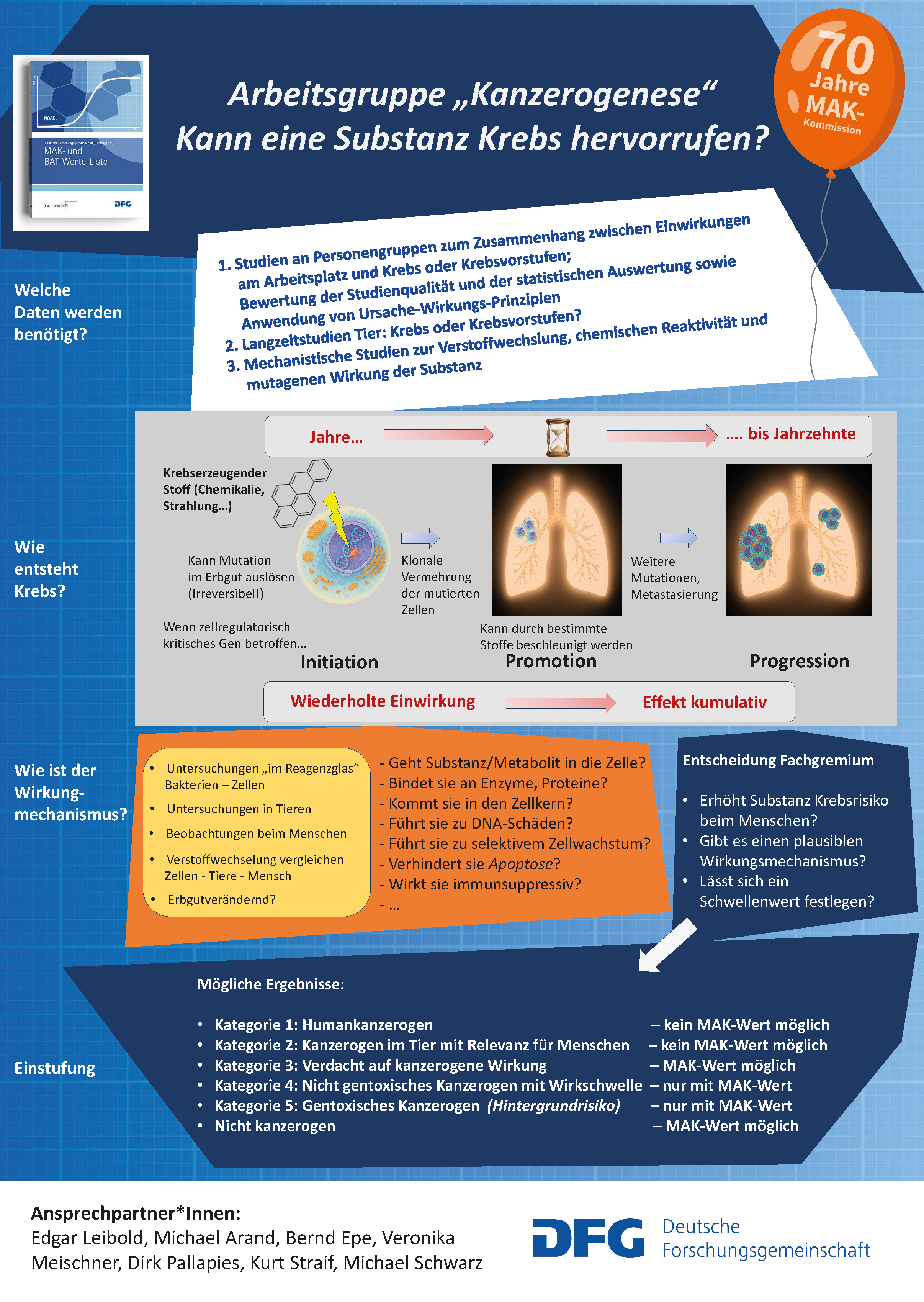 AG_Kanzerogenese_final