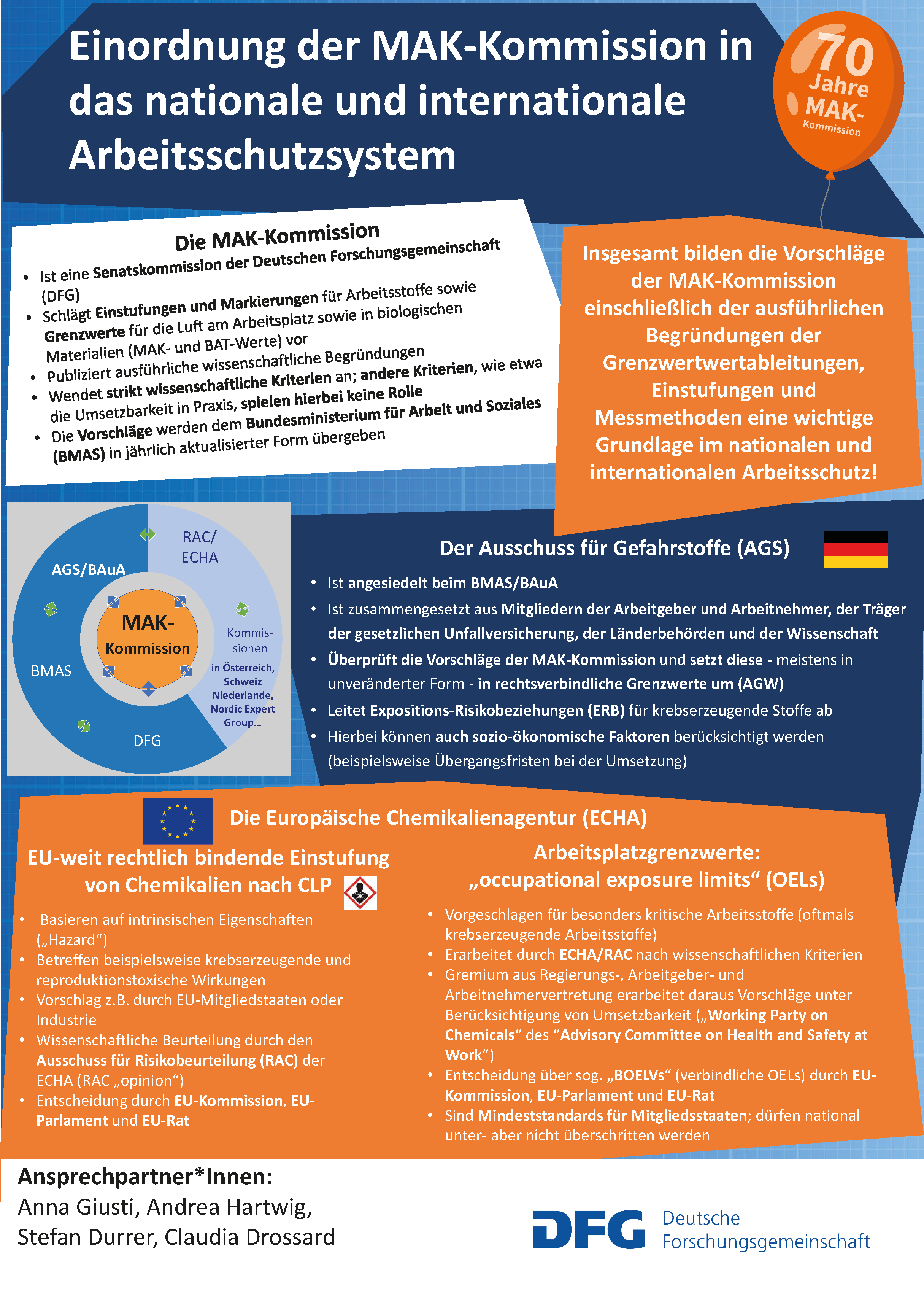 Einordnung der MAK-Kommission in das nationale und internationale Arbeitsschutzsystem