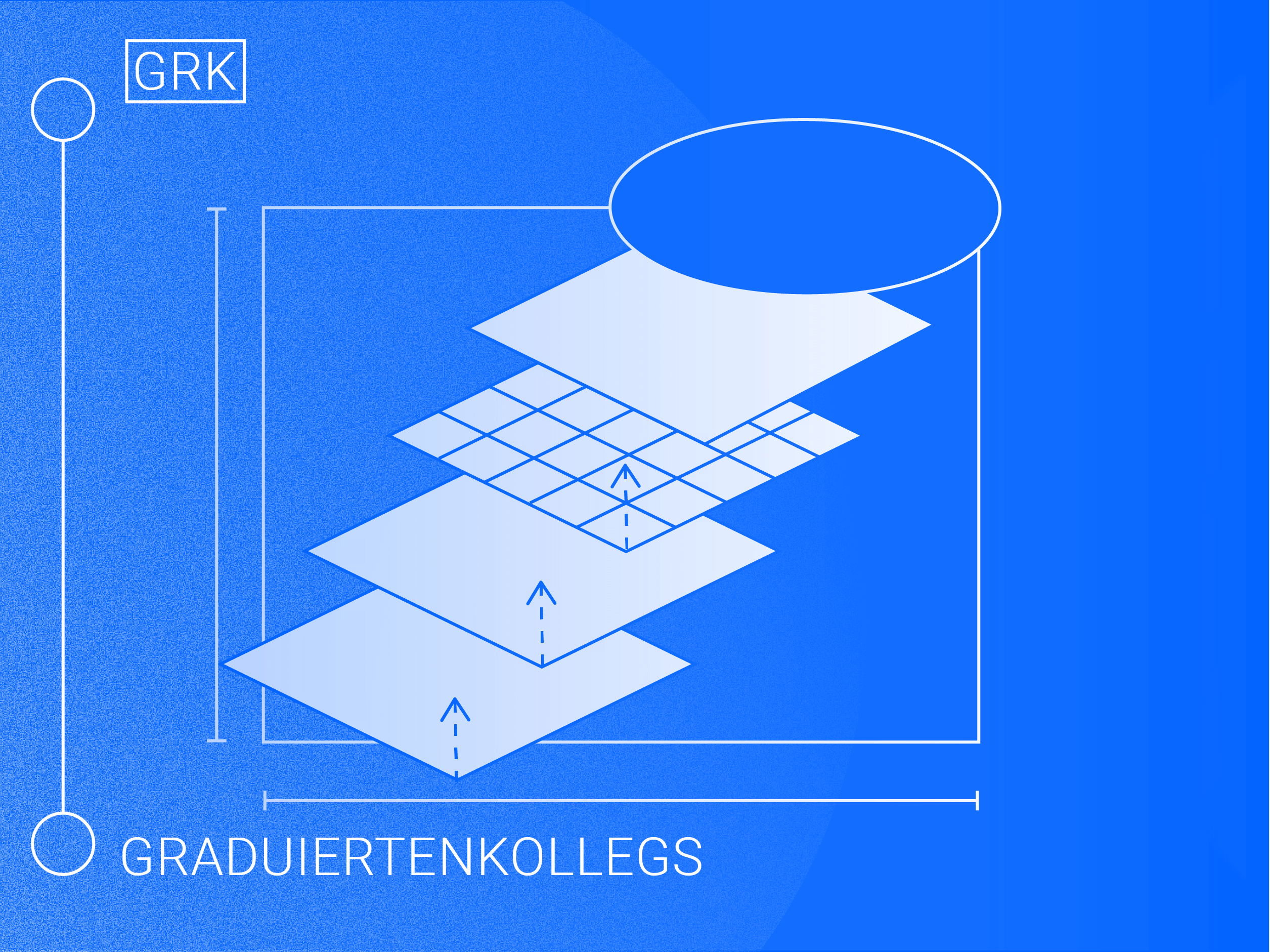 DFG-Förderprogramm: Graduiertenkollegs