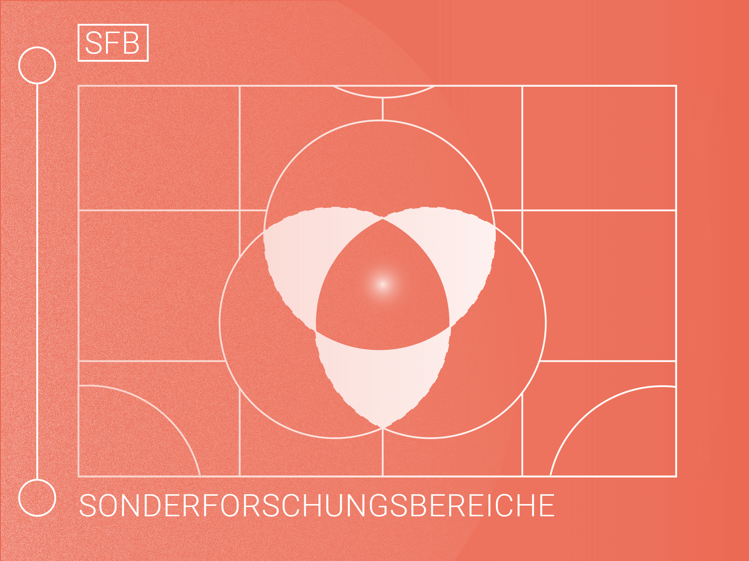DFG-Förderprogramm: Sonderforschungsbereiche