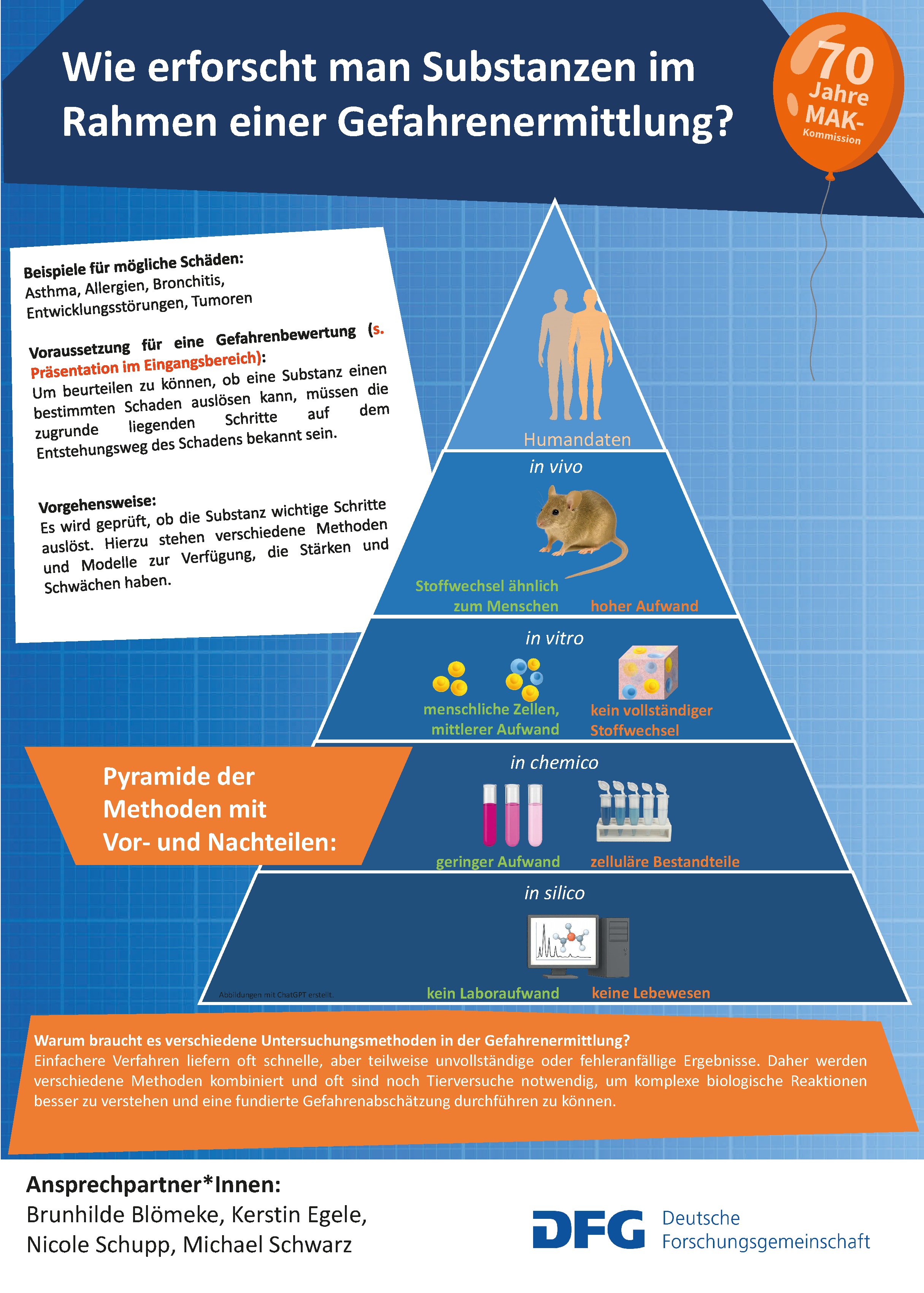 Forschung_Pyramide_der_Methoden_final (D)