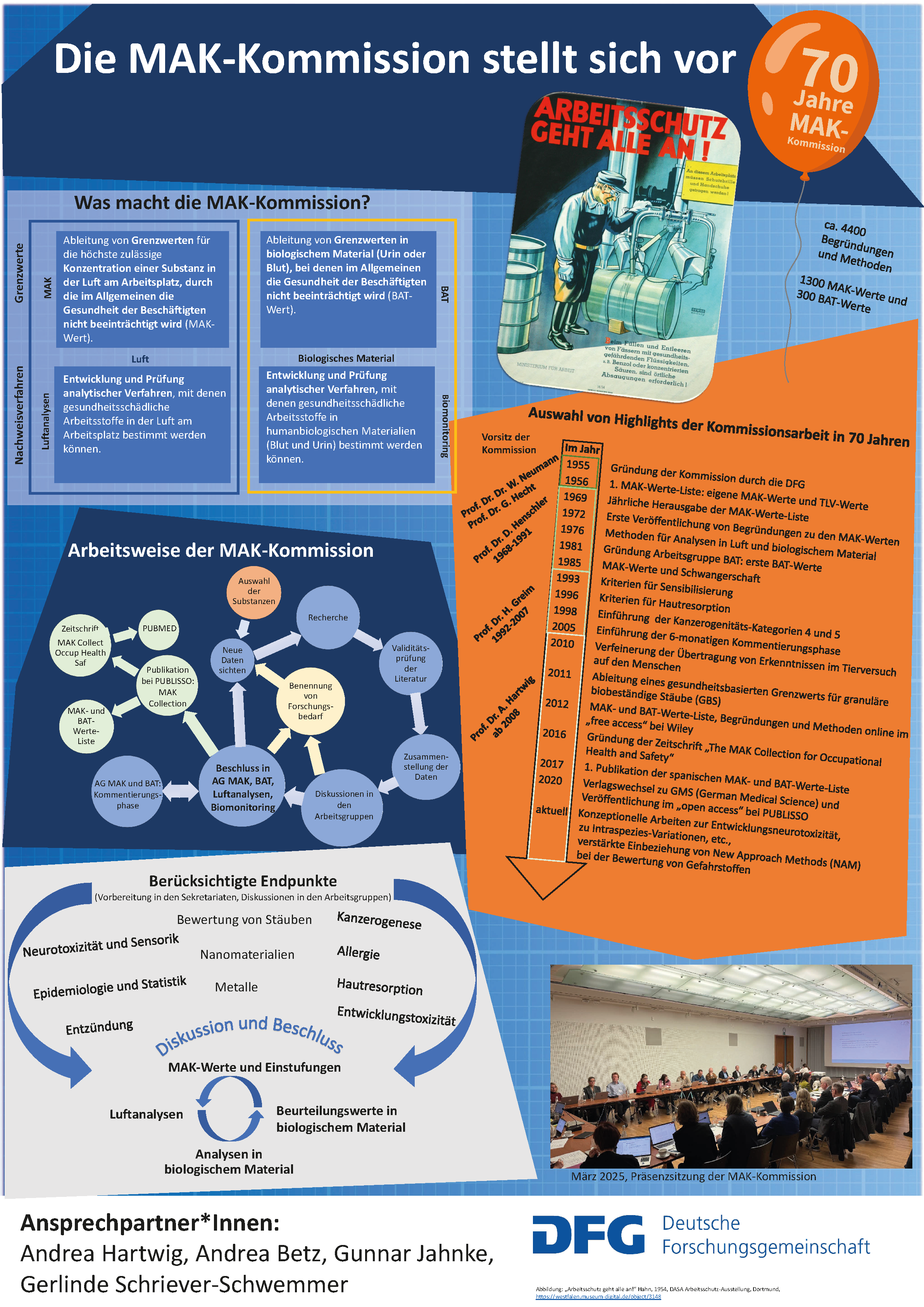 Poster der Aufgabenfelder der MAK-Kommission