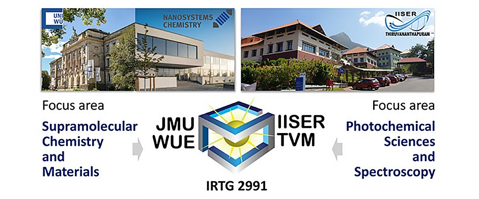 Collage of the universities University of Würzburg and the Indian Institute of Science Education and Research Thiruvananthapuram who are joining the programme IRTG 2991