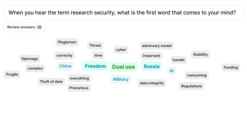 Eine Wortwolke der Abfrage zum Thema „Responsible Science in a Changing Security Context“. In der Mitte steht "Dual Use", aber auch groß "´Russia", "Freedom" oder "Military" 
